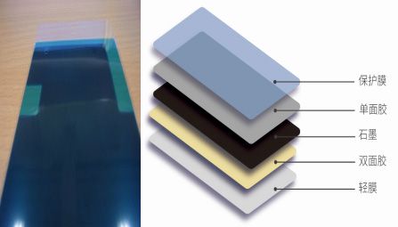 【支撐鋼片石墨】