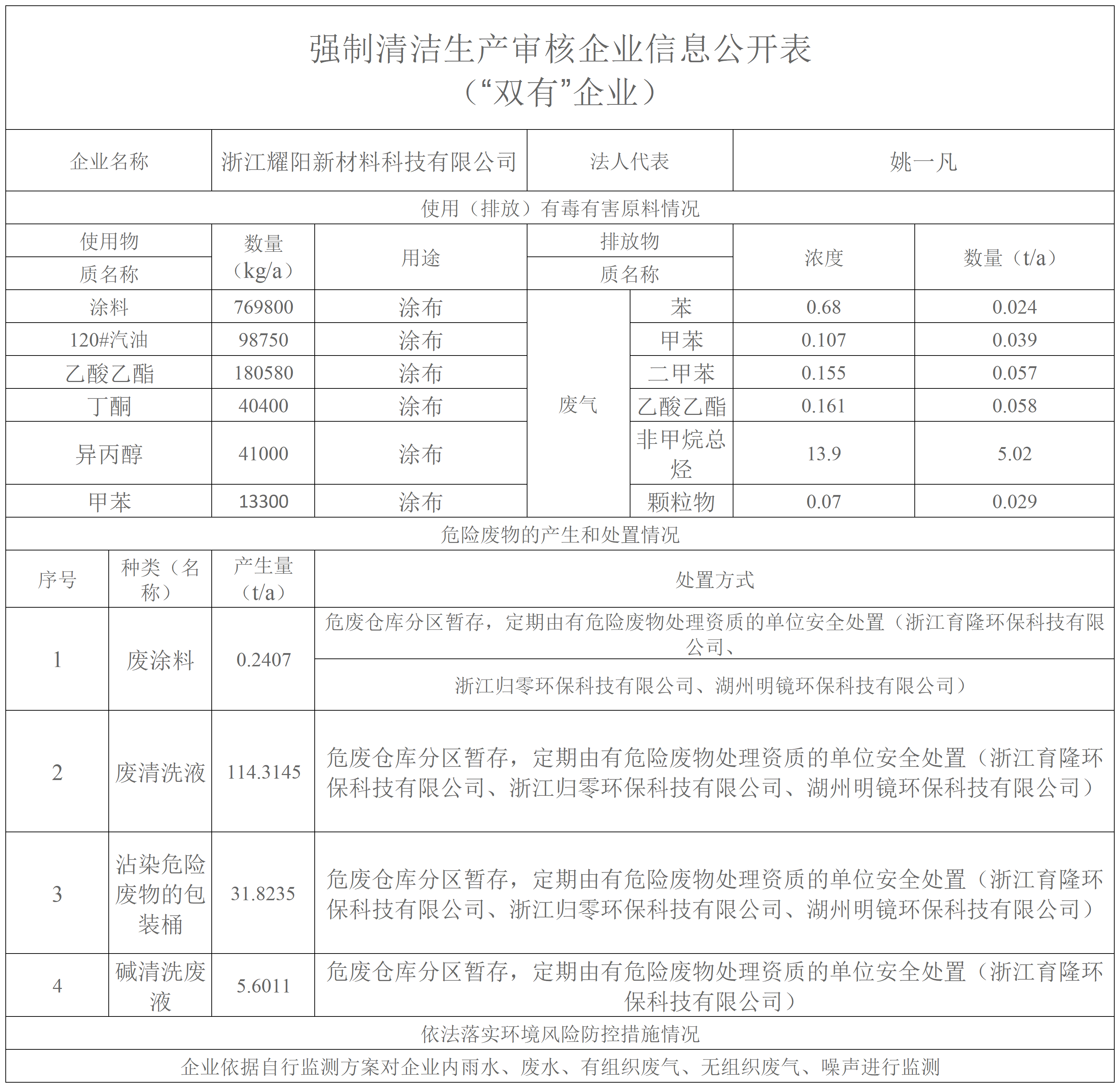 新建 XLS 工作表 (3)_Sheet1